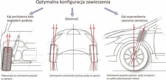 Przyczepność a zawieszenie