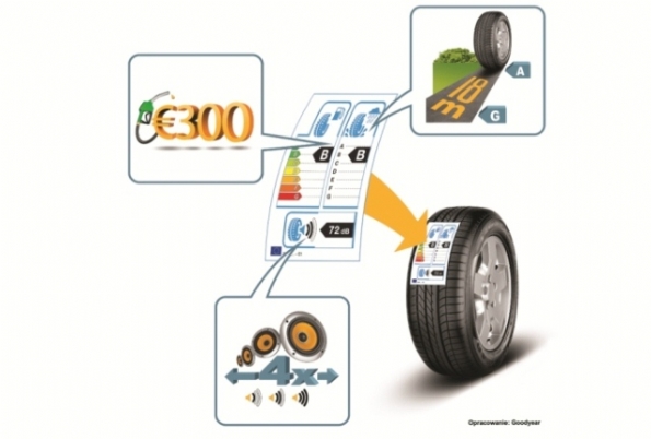 etykieta na oponach goodyear