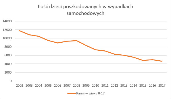 zapinanie pasów