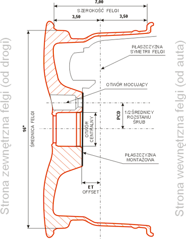 budowa felgi grafika
