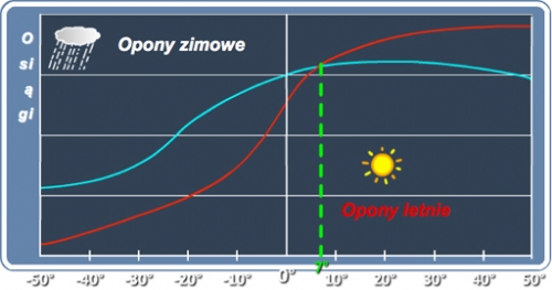 Czy warto wymieniać opony na zimowe