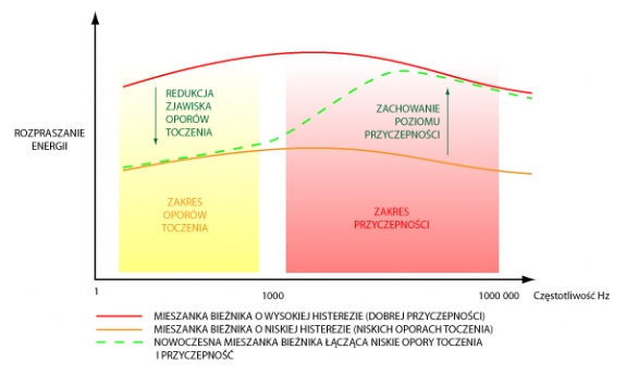 Opory toczenia