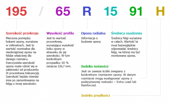 Wszystko O Rozmiarach Opon Opony Com Pl