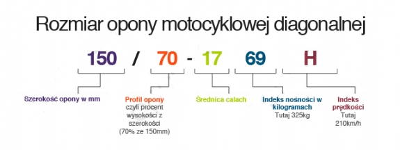 Rozmiary opon motocyklowych