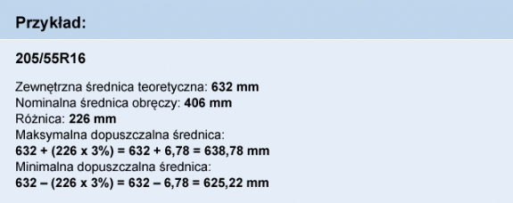 Wyliczenie zamienników dla rozmiaru 205/55R16 zgodnie z zaleceniami ETRTO.