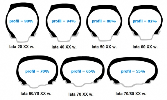 Wszystko O Rozmiarach Opon Opony Com Pl