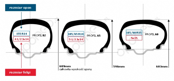 Wszystko O Rozmiarach Opon Opony Com Pl