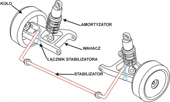 stabilizator