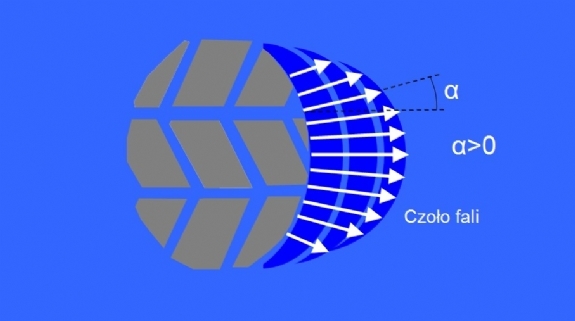 kąt rozproszenia wody wynika z kształtu strefy kontaktu