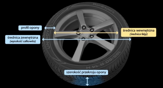 Rozmiar opony parametry