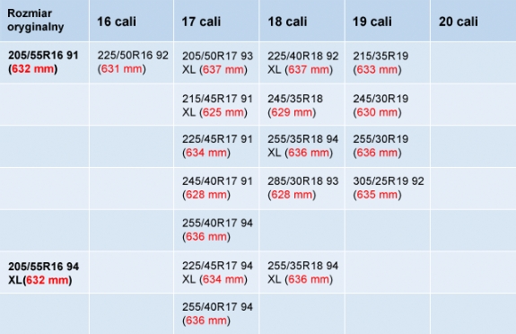 Zamienniki dla rozmiaru 205/55R16 wg ETRTO.