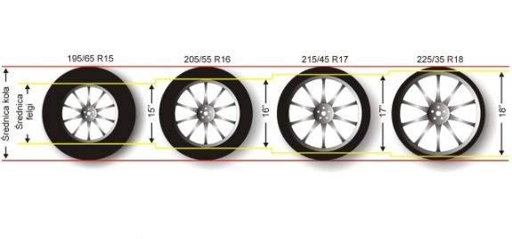 Zmiana rozmiaru felgi
