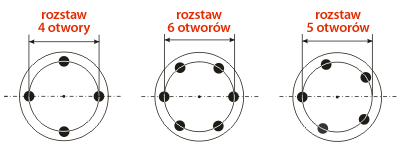 felga - rozstaw otworów mocujących